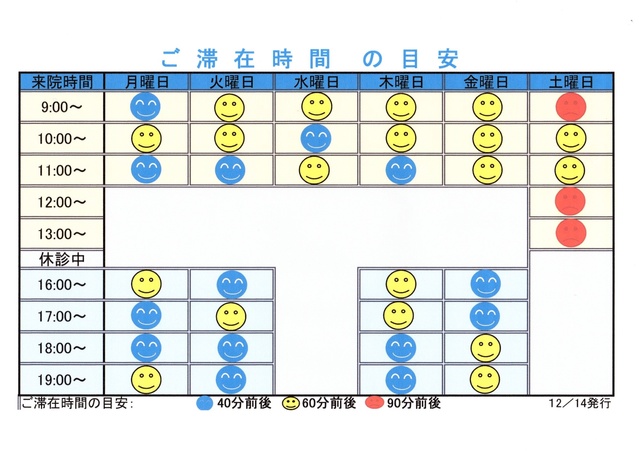 滞在時間の目安１２月１４日号