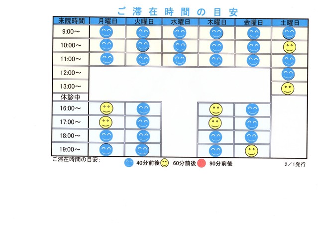 滞在時間の目安２月１日号