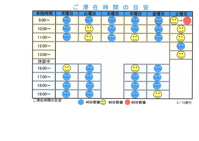 滞在時間の目安２月１５日号