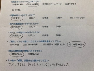 びっくりする位、動けるようになって感動しました。と 患者様の声 をいただきました。